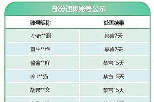 波尔津吉斯：我觉得我们没轻视灰熊 但打得缺乏专注力和纪律性